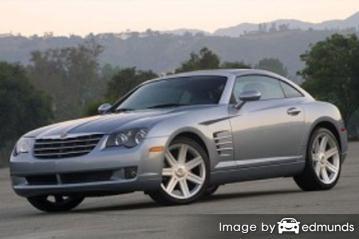 Insurance rates Chrysler Crossfire in Louisville