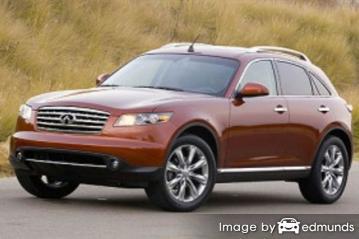 Insurance rates Infiniti FX45 in Louisville