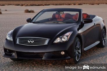 Insurance rates Infiniti G37 in Louisville